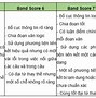 8.0 Ielts Trong 1 Tháng Là Bao Nhiêu Tuổi Ạ