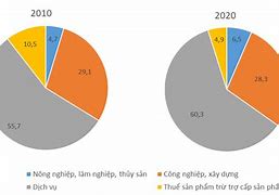 Các Nước Có Gdp Cao Tập Trung Ở Khu Vực