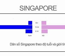 Giá 3 Số Singapore