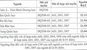 Học Viện Ngoại Giao Xét Học Bạ 2024