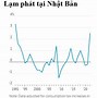 Nền Kinh Tế Nhật Bản Năm 2020