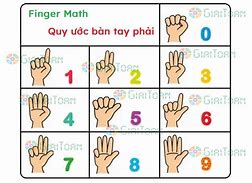 Tài Liệu Học Toán Tư Duy Finger Math