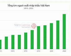 Tính Cán Cân Xuất Nhập Khẩu Của Toàn Thế Giới Năm 2019